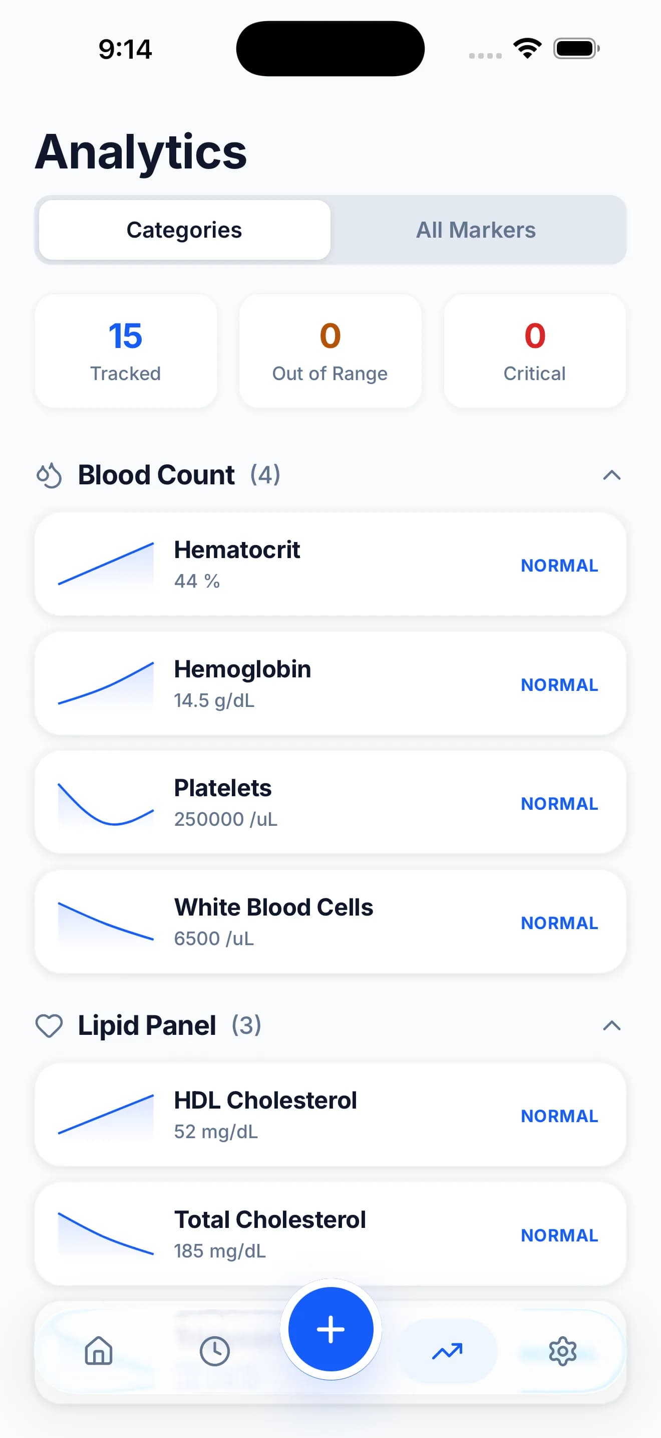 Bllod analytics screen